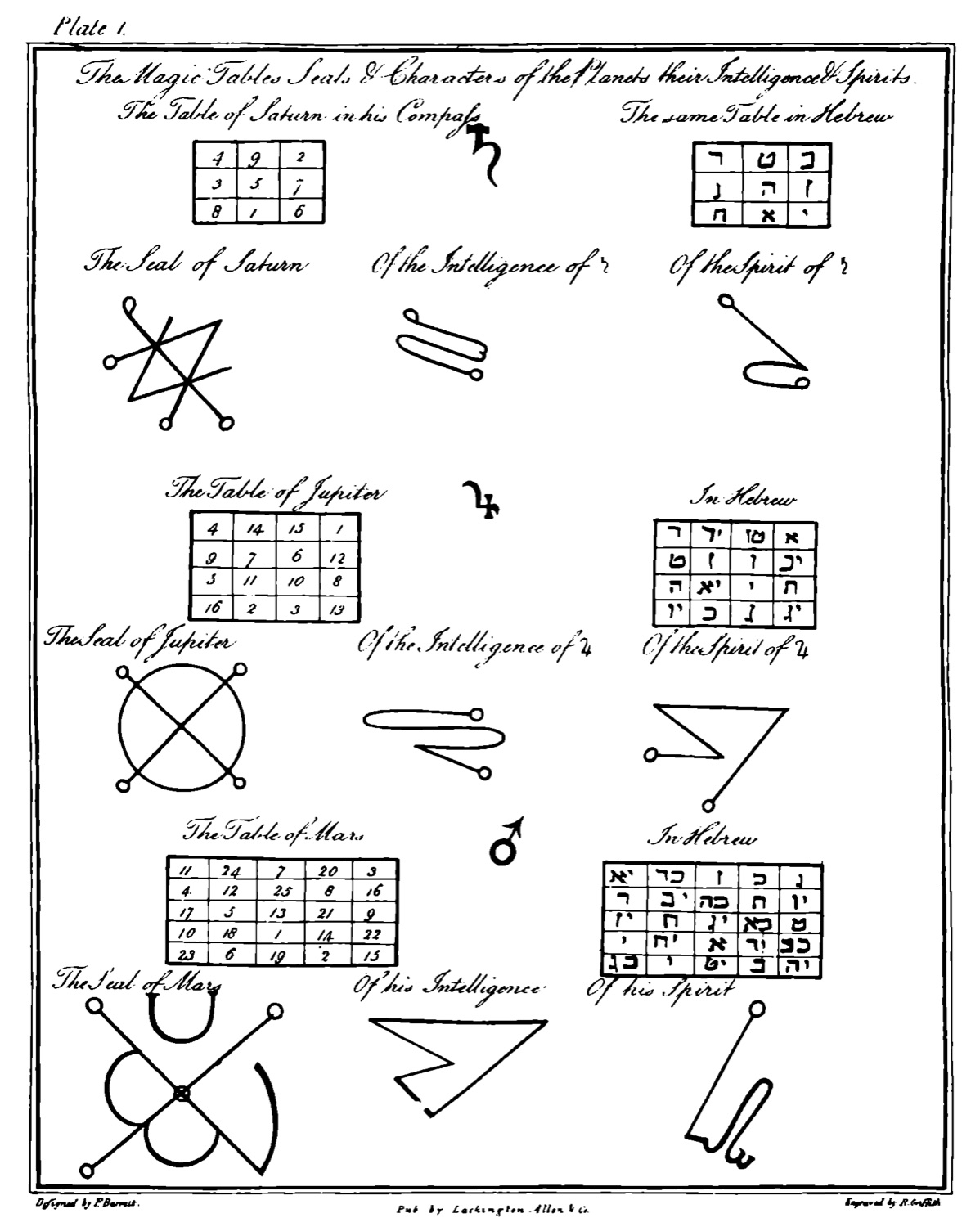 The magic squares of the planets